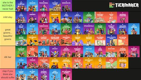 All Sims 4 Game Packs Ranked From Worst To Best (2024 Update).